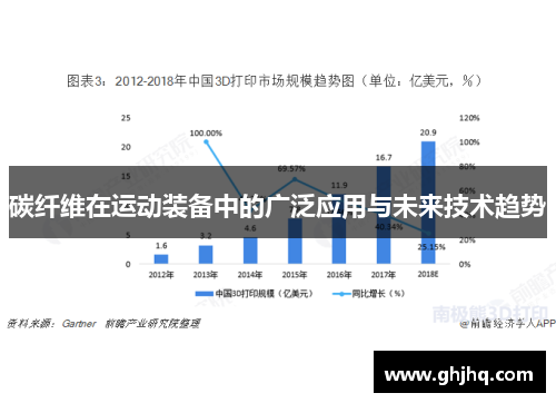 碳纤维在运动装备中的广泛应用与未来技术趋势