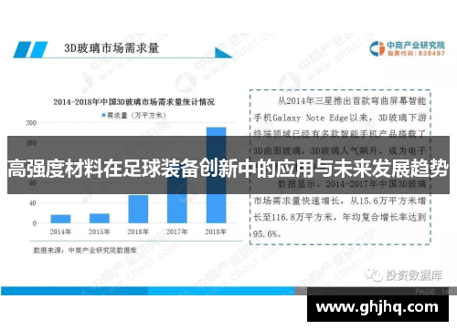 高强度材料在足球装备创新中的应用与未来发展趋势